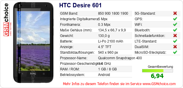 HTC Desire 601 technische Daten HTC Desire 601 technische Daten