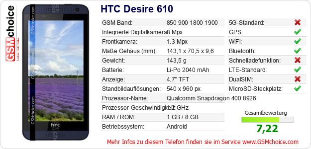 HTC Desire 610 technische Daten HTC Desire 610 technische Daten