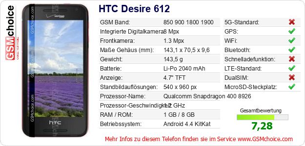 HTC Desire 612 technische Daten HTC Desire 612 technische Daten