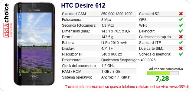 HTC Desire 612 Dati tecnici di telefono cellulare 