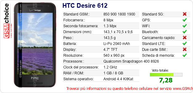 HTC Desire 612 Dati tecnici di telefono cellulare 