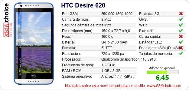 HTC Desire 620 Datos técnicos del móvil 