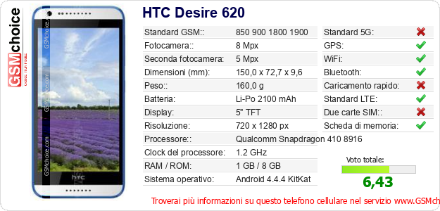 HTC Desire 620 Dati tecnici di telefono cellulare HTC Desire 620 Dati tecnici di telefono cellulare