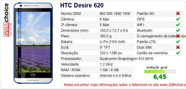 HTC Desire 620 Especificações técnicas do telemóvel HTC Desire 620 Especificações técnicas do telemóvel