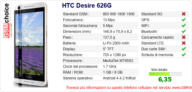 HTC Desire 626G Dati tecnici di telefono cellulare HTC Desire 626G Dati tecnici di telefono cellulare