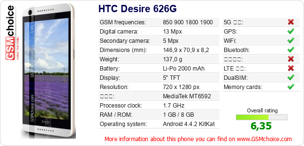 HTC Desire 626G 手機技術數據
