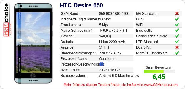 HTC Desire 650 technische Daten HTC Desire 650 technische Daten