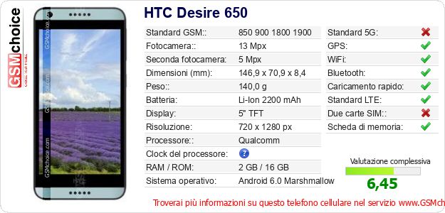 HTC Desire 650 Dati tecnici di telefono cellulare 