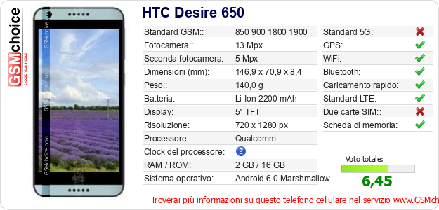 HTC Desire 650 Dati tecnici di telefono cellulare HTC Desire 650 Dati tecnici di telefono cellulare