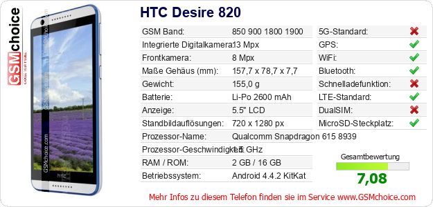 HTC Desire 820 technische Daten HTC Desire 820 technische Daten