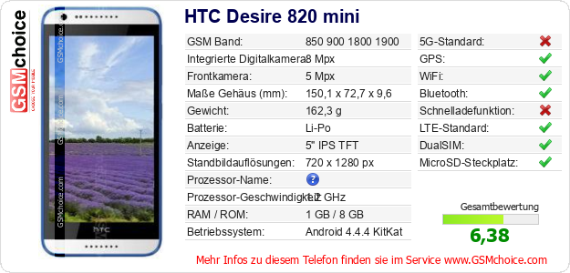 HTC Desire 820 mini technische Daten HTC Desire 820 mini technische Daten