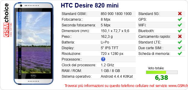 HTC Desire 820 mini Dati tecnici di telefono cellulare HTC Desire 820 mini Dati tecnici di telefono cellulare