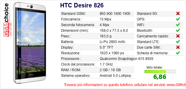 HTC Desire 826 Dati tecnici di telefono cellulare HTC Desire 826 Dati tecnici di telefono cellulare