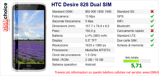 HTC Desire 828 Dual SIM Dati tecnici di telefono cellulare HTC Desire 828 Dual SIM Dati tecnici di telefono cellulare