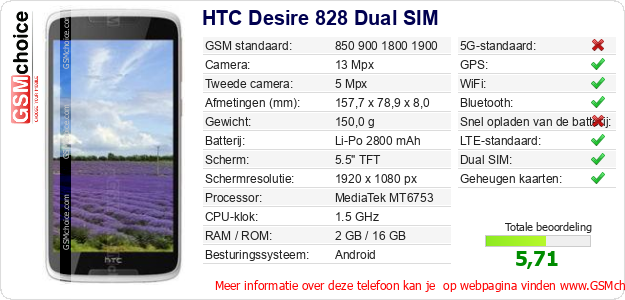 HTC Desire 828 Dual SIM Technische gegevens 