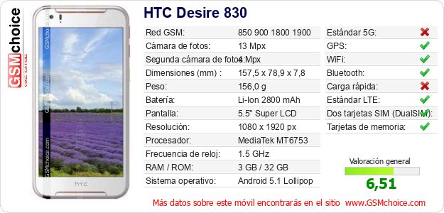 HTC Desire 830 Datos técnicos del móvil HTC Desire 830 Datos técnicos del móvil