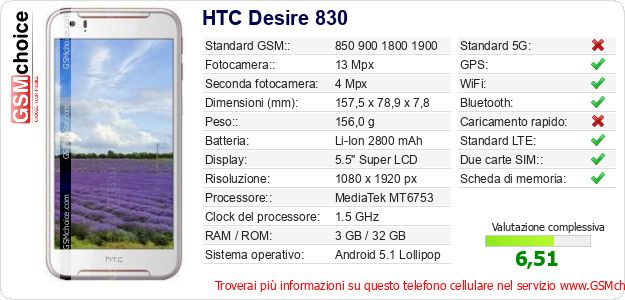 HTC Desire 830 Dati tecnici di telefono cellulare HTC Desire 830 Dati tecnici di telefono cellulare
