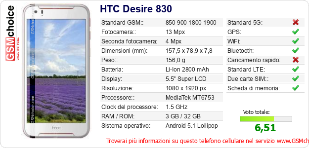 HTC Desire 830 Dati tecnici di telefono cellulare 