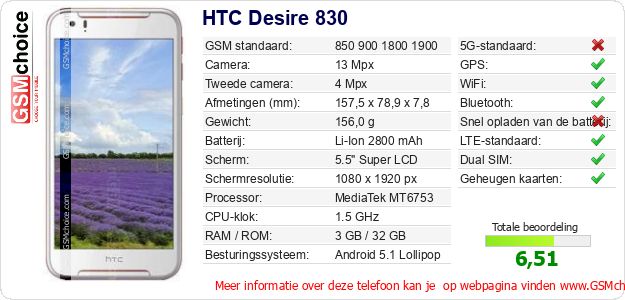 HTC Desire 830 Technische gegevens HTC Desire 830 Technische gegevens