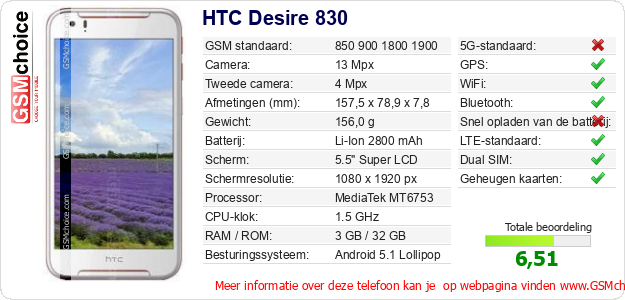 HTC Desire 830 Technische gegevens 