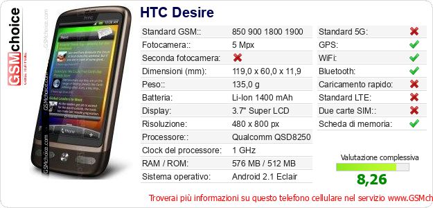 HTC Desire Dati tecnici di telefono cellulare 