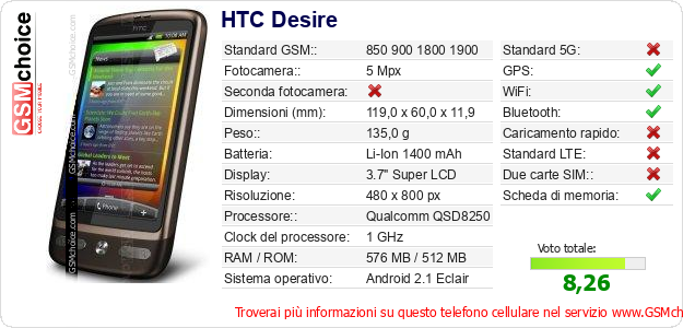 HTC Desire Dati tecnici di telefono cellulare HTC Desire Dati tecnici di telefono cellulare
