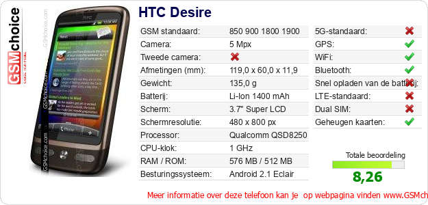 HTC Desire Technische gegevens HTC Desire Technische gegevens