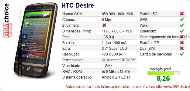 HTC Desire Especificações técnicas do telemóvel 