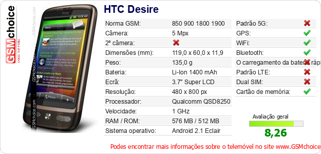 HTC Desire Especificações técnicas do telemóvel HTC Desire Especificações técnicas do telemóvel