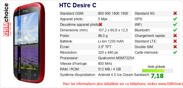 HTC Desire C Fiche technique HTC Desire C Fiche technique