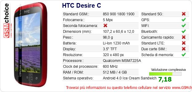 HTC Desire C Dati tecnici di telefono cellulare 