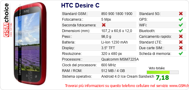 HTC Desire C Dati tecnici di telefono cellulare 