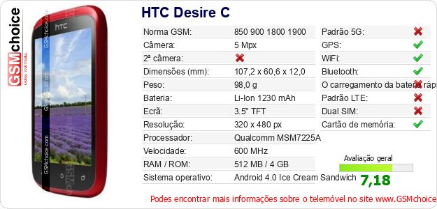 HTC Desire C Especificações técnicas do telemóvel HTC Desire C Especificações técnicas do telemóvel