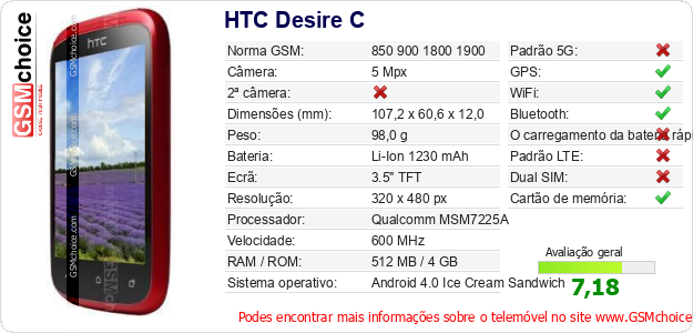 HTC Desire C Especificações técnicas do telemóvel HTC Desire C Especificações técnicas do telemóvel