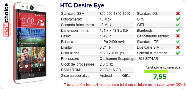 HTC Desire Eye Dati tecnici di telefono cellulare HTC Desire Eye Dati tecnici di telefono cellulare