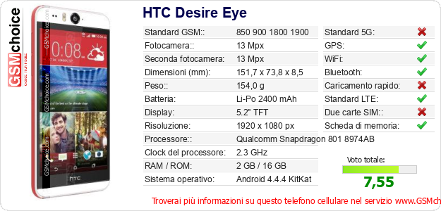 HTC Desire Eye Dati tecnici di telefono cellulare 
