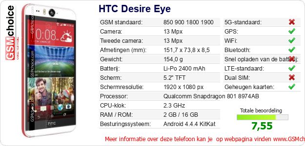 HTC Desire Eye Technische gegevens HTC Desire Eye Technische gegevens