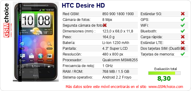 HTC Desire HD Datos técnicos del móvil 