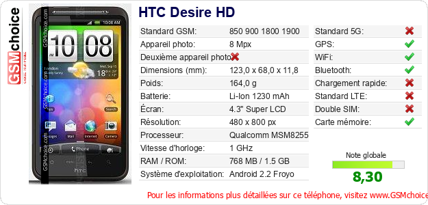 HTC Desire HD Fiche technique