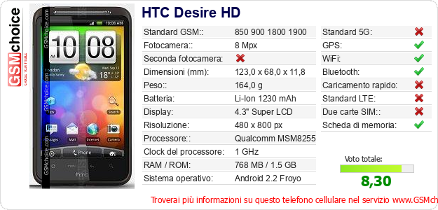 HTC Desire HD Dati tecnici di telefono cellulare 