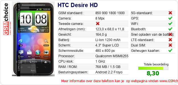 HTC Desire HD Technische gegevens 