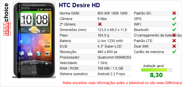 HTC Desire HD Especificações técnicas do telemóvel 