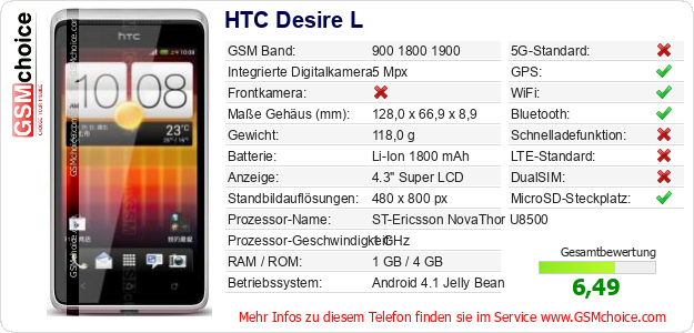 HTC Desire L technische Daten HTC Desire L technische Daten