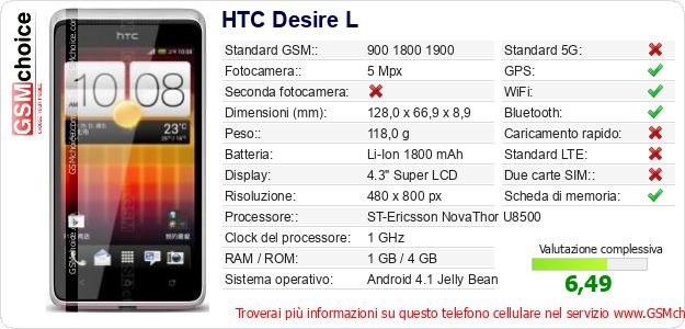 HTC Desire L Dati tecnici di telefono cellulare HTC Desire L Dati tecnici di telefono cellulare