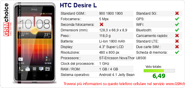 HTC Desire L Dati tecnici di telefono cellulare 