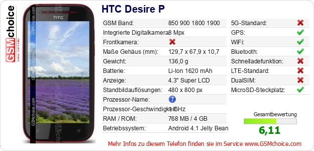 HTC Desire P technische Daten HTC Desire P technische Daten