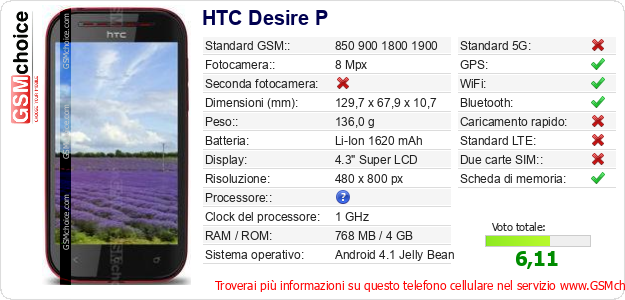 HTC Desire P Dati tecnici di telefono cellulare HTC Desire P Dati tecnici di telefono cellulare