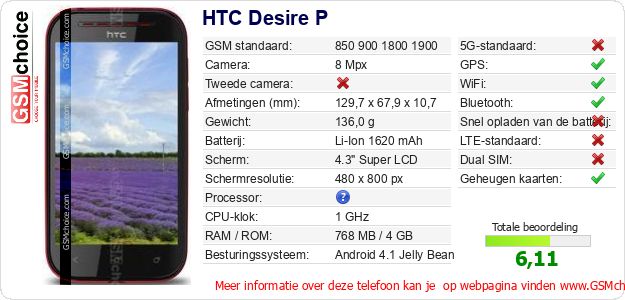 HTC Desire P Technische gegevens HTC Desire P Technische gegevens