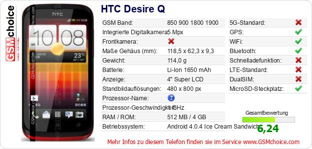 HTC Desire Q technische Daten HTC Desire Q technische Daten