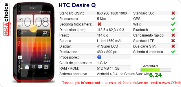 HTC Desire Q Dati tecnici di telefono cellulare 